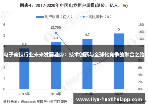 电子竞技行业未来发展趋势：技术创新与全球化竞争的融合之路