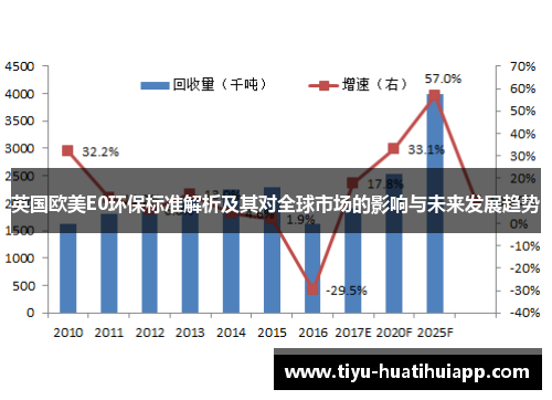 英国欧美E0环保标准解析及其对全球市场的影响与未来发展趋势